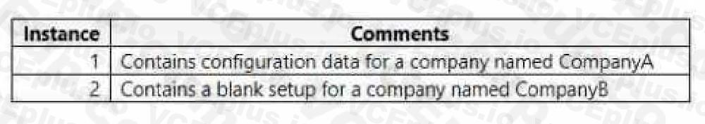 Microsoft MB-300 image Question 69 101473 10052024005946000000