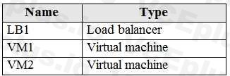 Microsoft AZ-104 image Question 82 84607 09262024195642000000