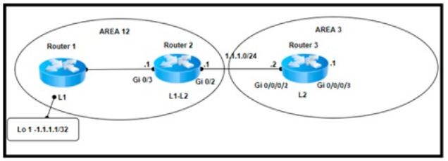 Cisco 300-510 image Question 153 63879133849920407936433