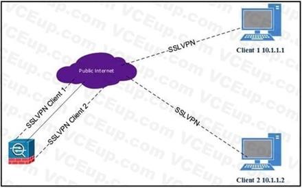 Cisco 300-730 image Question 38 114556 10102024232758000000
