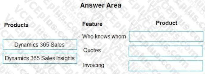 Microsoft MB-910 image Question 19 103338 10052024010340000