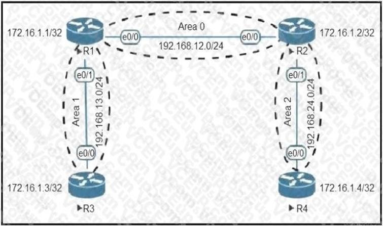 Cisco 350-401 image Question 328 115627 10102024232942000000