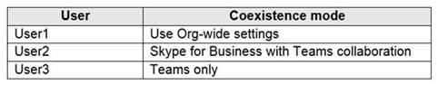 Microsoft MS-700 image Question 7 104793 10052024010552000000
