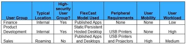 Citrix 1Y0-403 image Question 50 21543 09162024192746000000