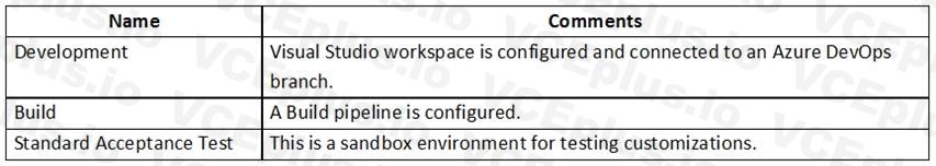 Microsoft MB-500 image Question 4 102552 10052024010131000000