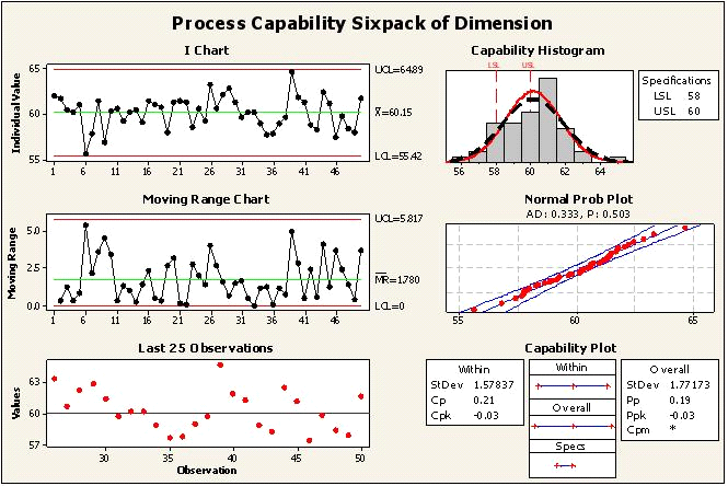 Six Sigma ICGB image Question 60 72655 09232024004316000000