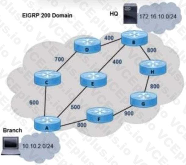 Cisco 300-420 image Question 190 112088 10072024005836000000