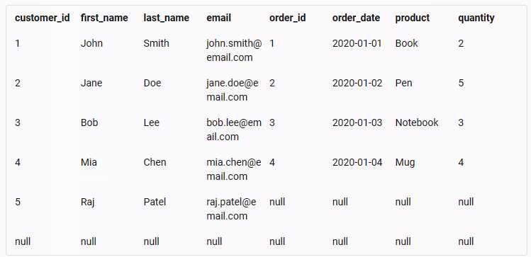 CompTIA DA0-001 image Question 47 explanation 95221 10022024175129000000