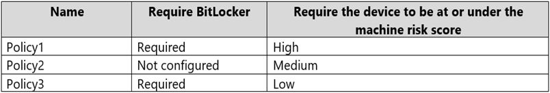 Microsoft MS-102 image Question 129 104065 10052024010457000000