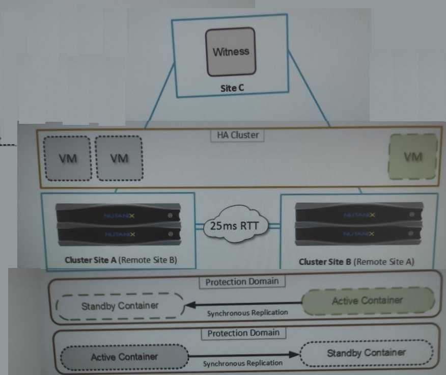 Nutanix NCP-MCI-6.5 image Question 10 81726 09232024013043000000