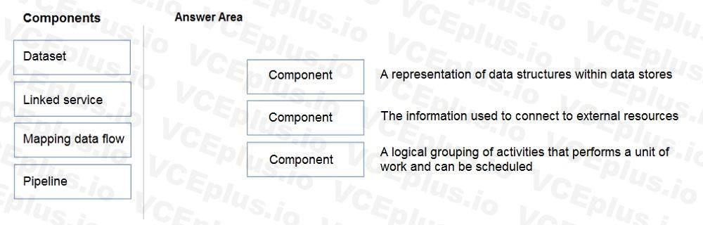 Microsoft DP-900 image Question 16 90772 10022024020007000