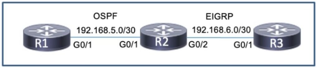 Cisco 300-510 image Question 255 63879133850545390784850