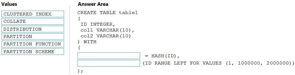 Question 88