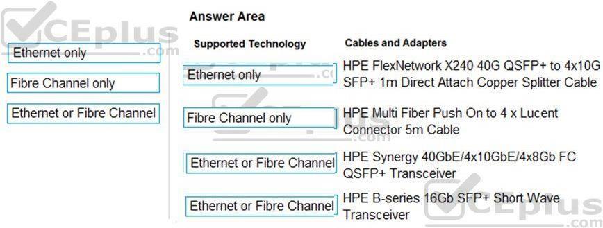 HP HPE0-S57 image answer Question 8 13018 09162024055750000