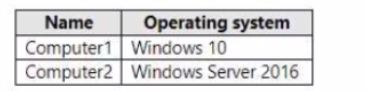 Microsoft MS-102 image Question 358 104294 10052024010458000000