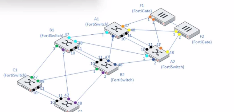 Fortinet NSE8_812 image Question 9 63877670158862553388159