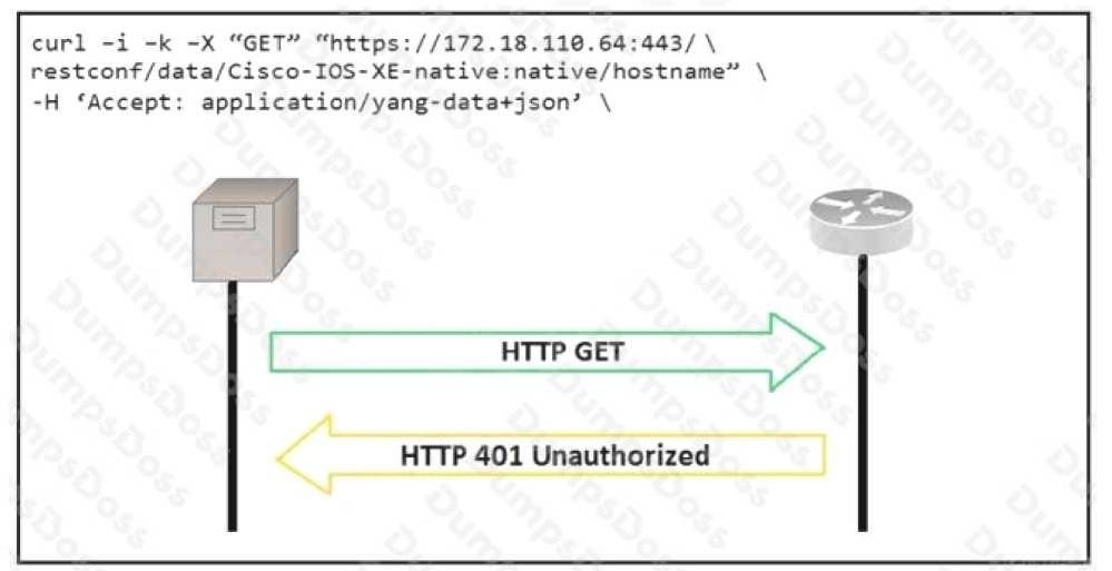 Cisco 200-901 image Question 53 110528 10072024004458000000