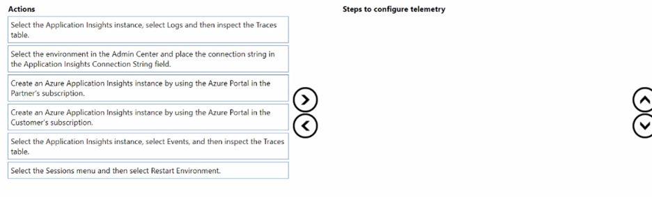 Microsoft MB-820 image Question 9 103272 10052024010327000