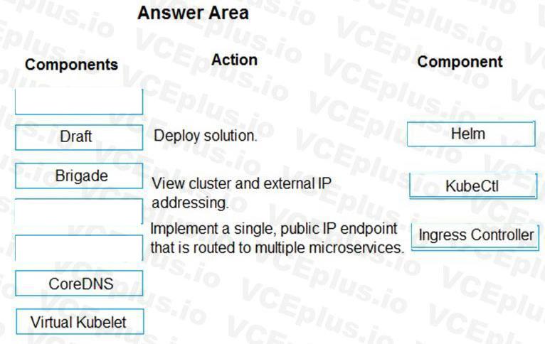 Microsoft AZ-204 image answer Question 76 86187 10022024015000000