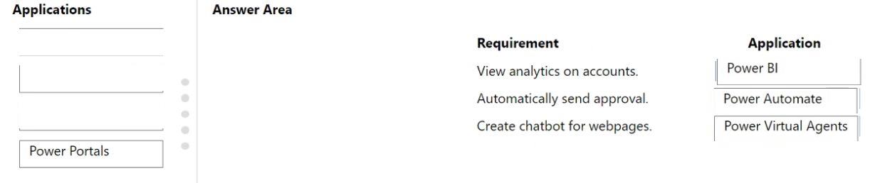 Microsoft PL-900 image answer Question 56 107579 10052024010822000