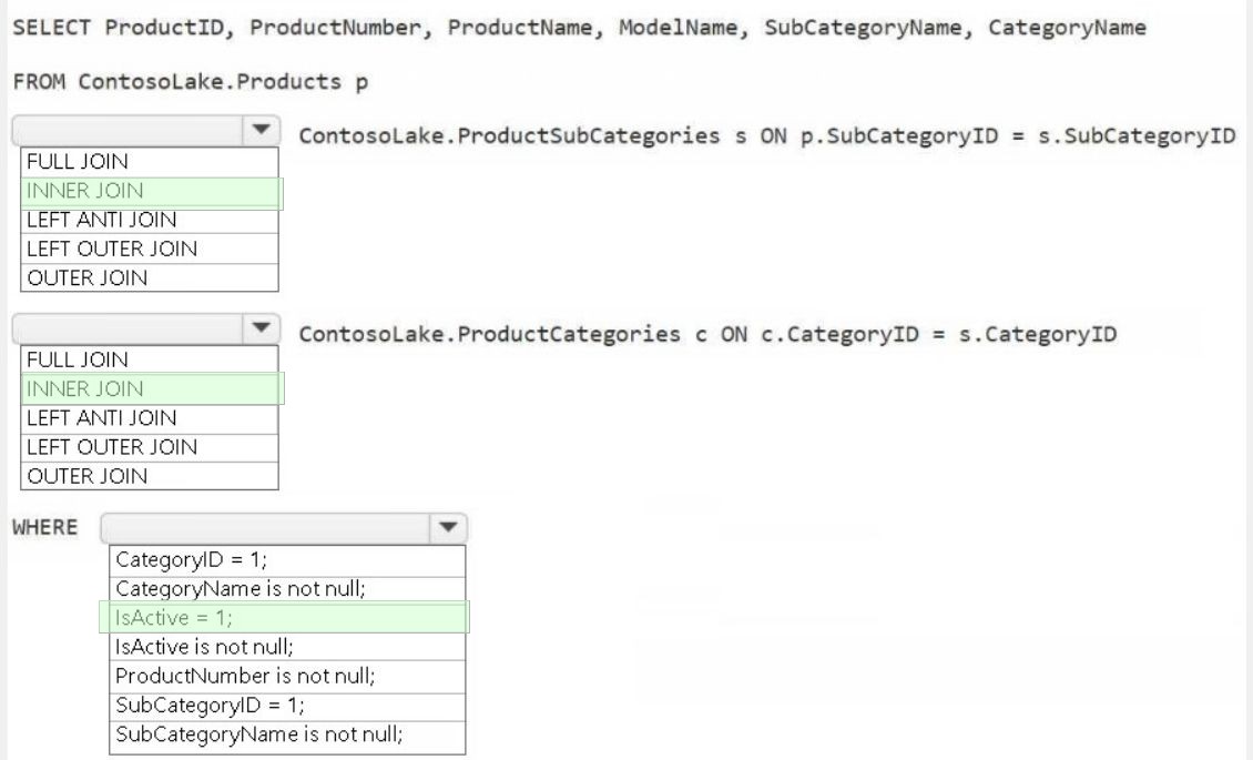 Microsoft DP-700 image answer Question 4 145260 04042025072919000