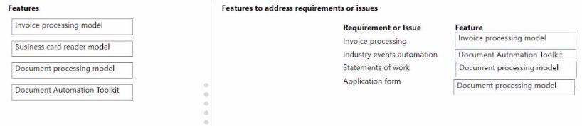 Microsoft PL-500 image answer Question 33 106966 10052024010751000