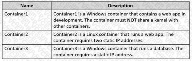 Microsoft AZ-800 image Question 68 88294 10022024015634000000