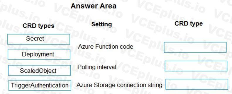 Question 172