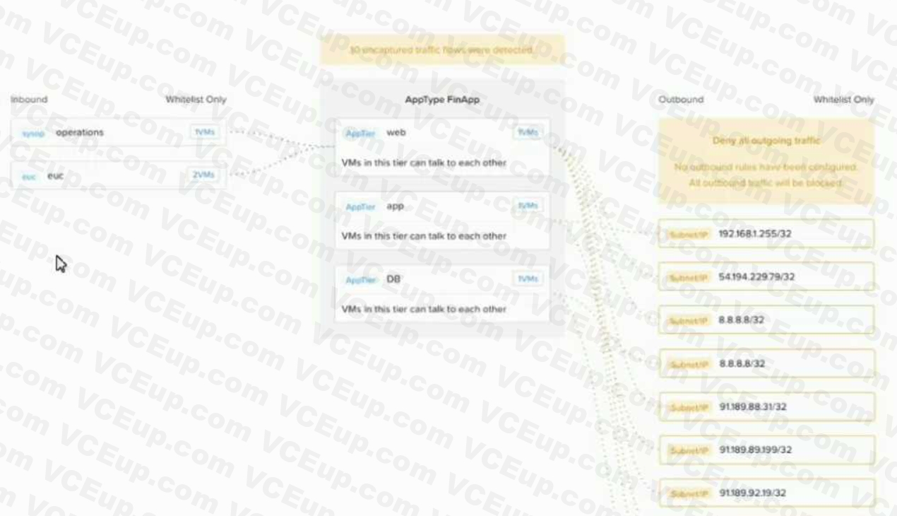 Nutanix NCM-MCI image Question 79 81091 09232024012917000000