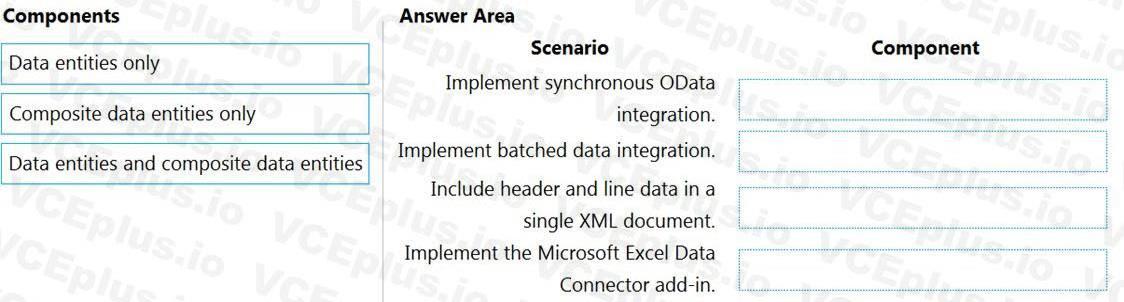 Question 126