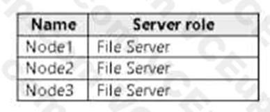 Microsoft AZ-801 image Question 87 88535 10022024015718000000