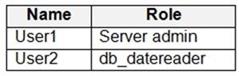 Microsoft DP-203 image Question 35 89508 10022024015849000000
