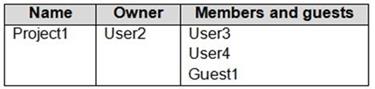 Microsoft MS-700 image Question 55 104774 10052024010552000000