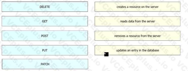 Cisco 200-301 image Question 72 110448 10072024124422000
