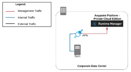 Salesforce Certified MuleSoft Developer I image Question 74 65936 09232024002846000000