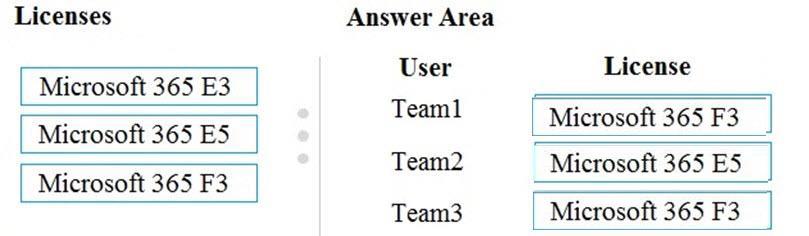 Microsoft MS-900 image answer Question 34 105472 10052024010627000