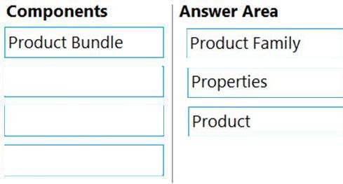 Question 88