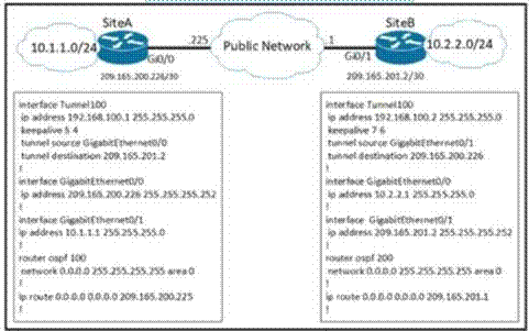Cisco 350-401 image Question 53 115352 10102024232942000000