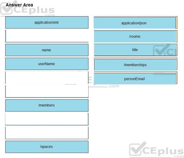 Cisco 350-901 image answer Question 20 118332 10102024113131000