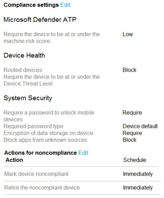 Microsoft MS-102 image Question 110 104046 10052024010457000000