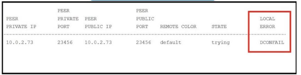 Cisco 300-415 image Question 279 111795 10072024005822000000