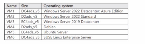 Microsoft AZ-500 image Question 160 128105 11212024233658000000
