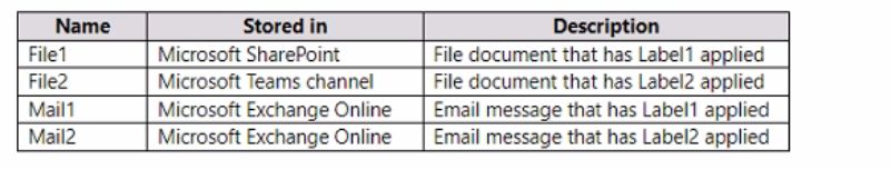 Microsoft MS-102 image Question 314 104250 10052024010458000000