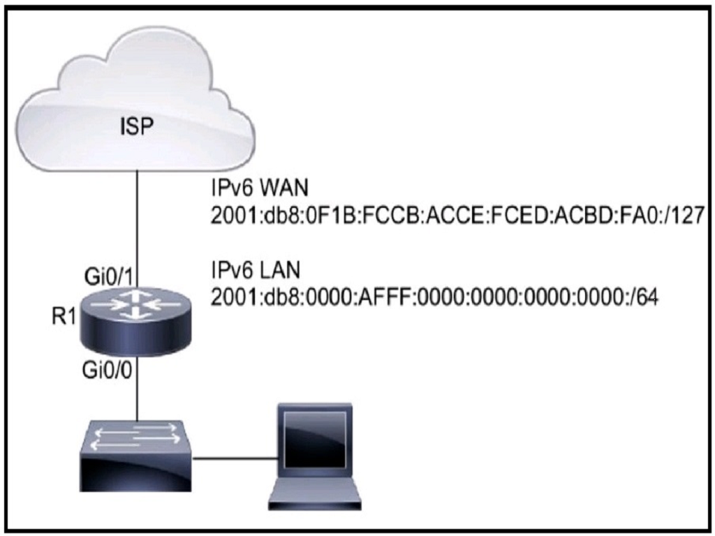 Cisco 200-301 image Question 815 110323 10072024004422000000