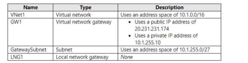 Microsoft AZ-700 image Question 149 88005 10022024015514000000