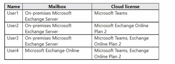 Microsoft SC-400 image Question 102 108577 10052024010923000000