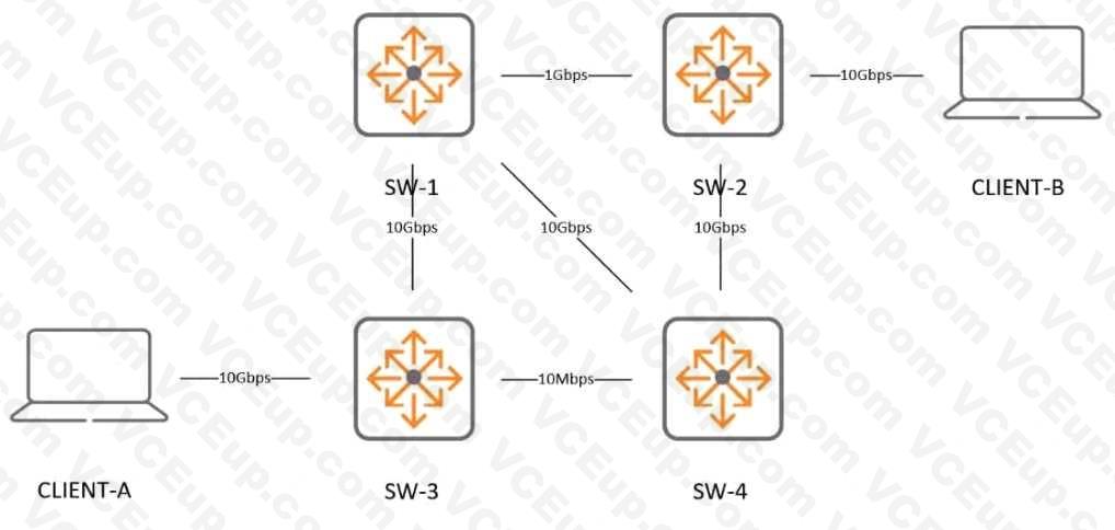 HP HPE6-A69 image Question 22 14272 09162024180637000000