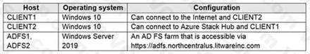 Microsoft AZ-600 image Question 1 87664 10022024015455000000