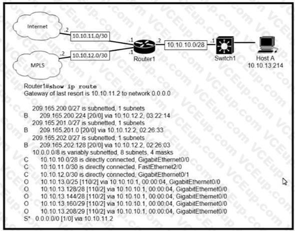 Cisco 200-301 image Question 268 109776 10072024004420000000