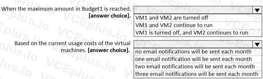 Microsoft AZ-104 image Question 93 84585 09262024075642000